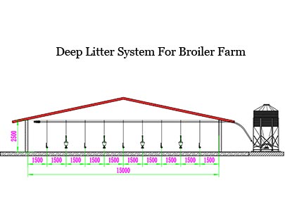 25,000 Broilers Farm Design Plan